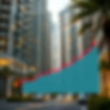 Real Estate Investment Trends in the UAE Graph showing the growth of real estate investments in the UAE