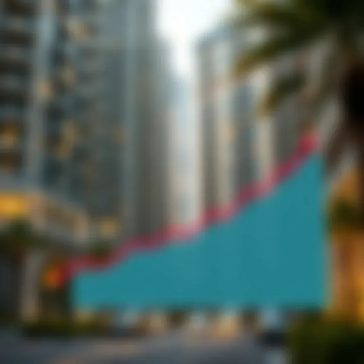 Real Estate Investment Trends in the UAE Graph showing the growth of real estate investments in the UAE