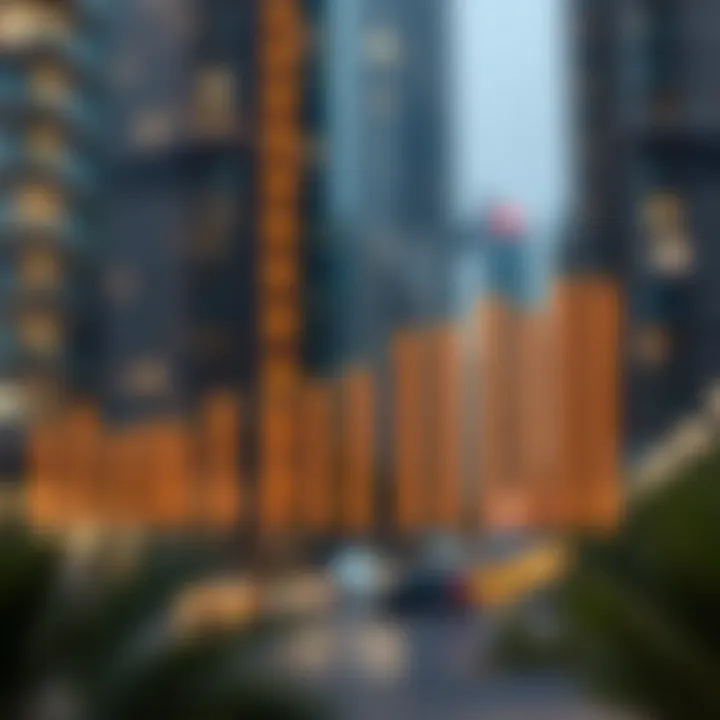 Real Estate Trends Chart in Dubai Chart illustrating real estate trends in Dubai